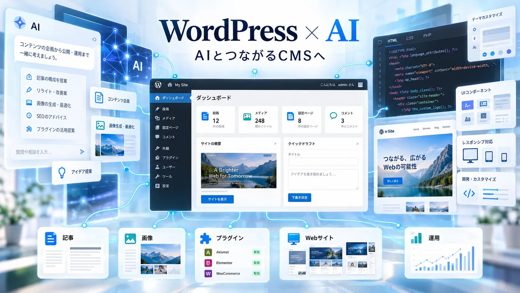 WordPressとAIが連携し、記事制作やWeb開発、サイト運用へ広がるイメージ